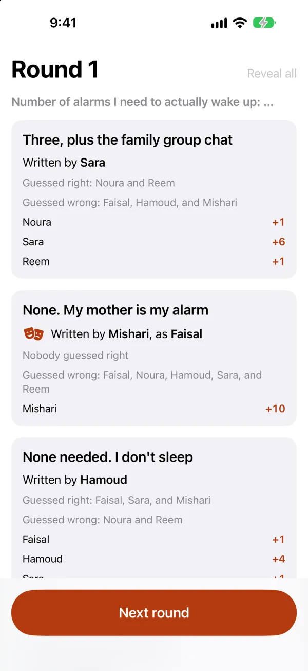 Round 1 summary: who wrote each answer, the Muqallid unmasked, and the points